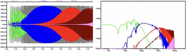 Speaker Crossover Simulation